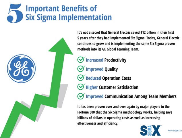 Infographic 5 Important Benefits Of Six Sigma 