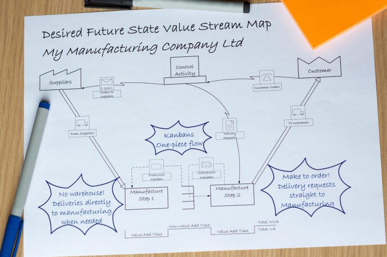 Article Beginner S Guide To Value Stream Mapping Vsm