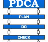 Essential to the Improve phase of DMAIC, PDCA is the primary gauge of improvement rollout success.