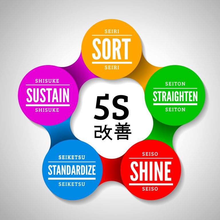 What are the 5S of Sigma?