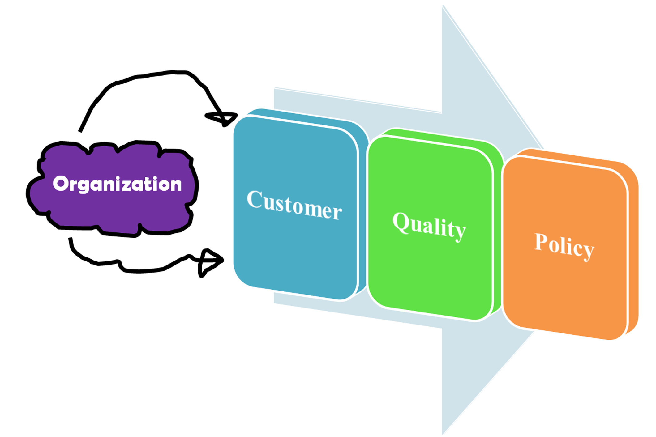 Interesting relation between 5S and Kaizen | kaizen 5s - SixSigma.us