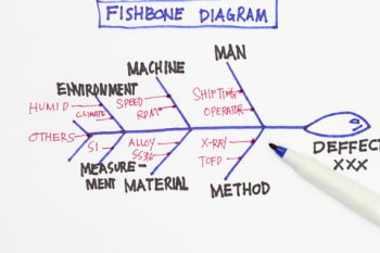 What is Fishbone Diagram? | Ishikawa Diagram | SixSigma.us