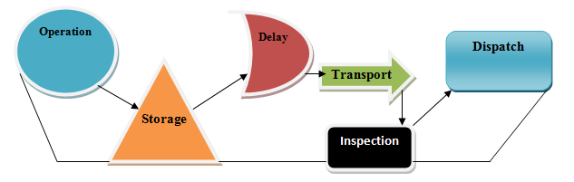 process flow png