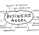 Impact of Lean Principles On Your Business