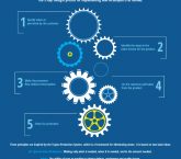5 principles of lean manufacturing