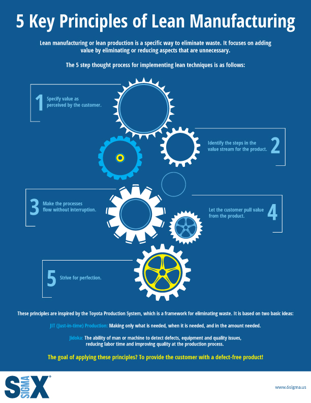 Infographic 5 Key Principles Of Lean Manufacturing Or Lean Thinking 3480