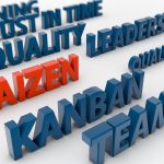Discover Kaizen Methods - New Way