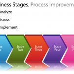What is Kata Process Improvement