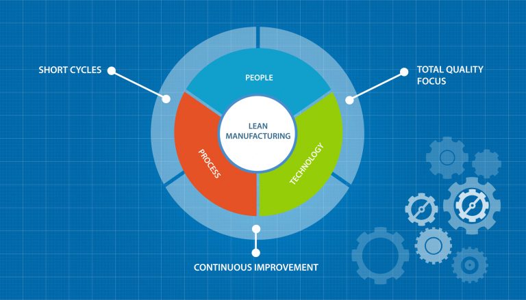 Understanding Lean Manufacturing Principles
