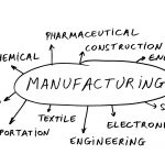 Important Steps of Lean Manufacturing Processes