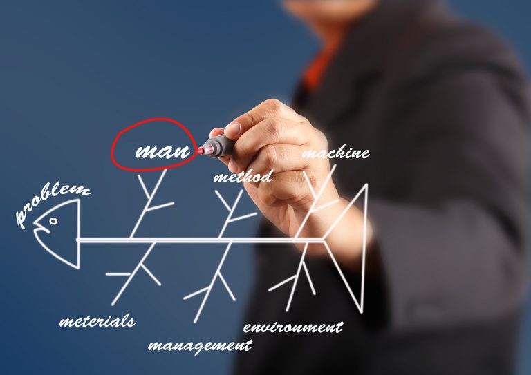 Root Cause Analysis Tool - Fishbone