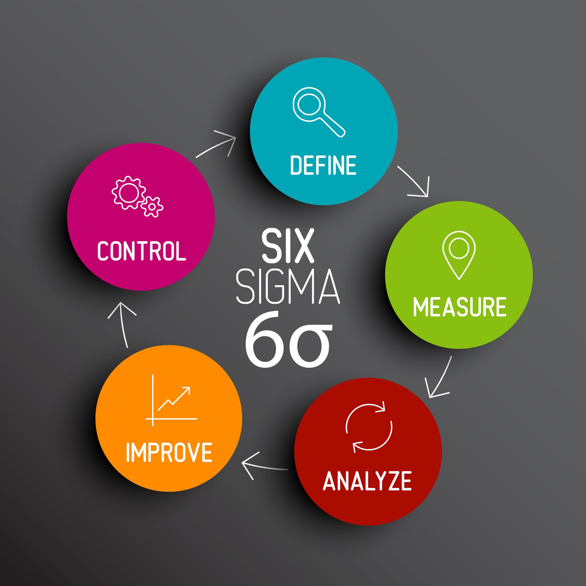 Metode Dmaic Dalam Six Sigma - IMAGESEE