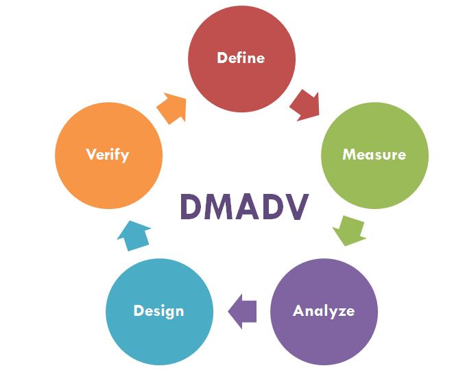 Dmadv Model