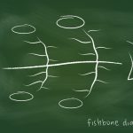 fishbone diagram six sigma cause effect