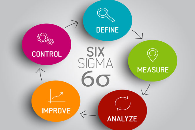 Lean Six Sigma: Step by Step (DMAIC Infographic)