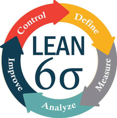 lean six sigma