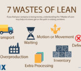 7 wastes of lean