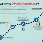 dmaic infographic 6sigma.us
