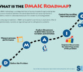 dmaic infographic 6sigma.us