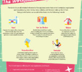 5s workplace organization tool six sigma infographic