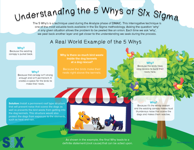5 whys tool six sigma