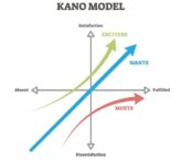 kano-model
