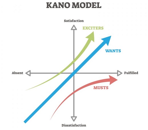 kano diagram template